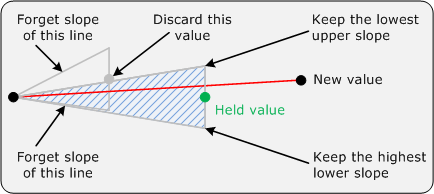 Critical aperture
